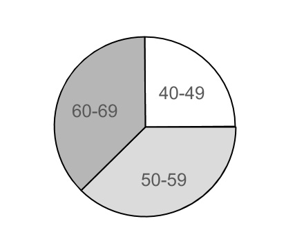 chart-9dc6a7d1881246c5a571.jpg